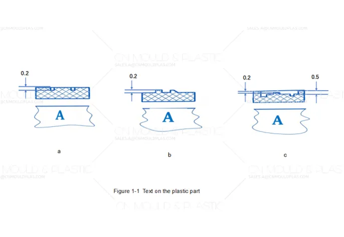 Designing Textures, Text, and Symbols on Plastic Parts