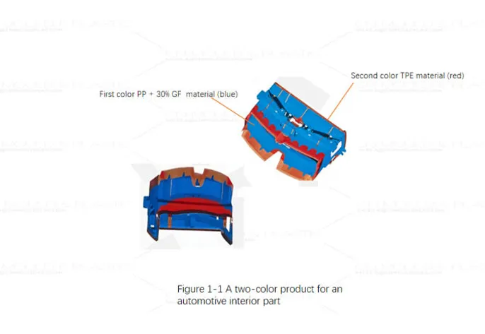 Product and Equipment Specification for Two-Color Mold