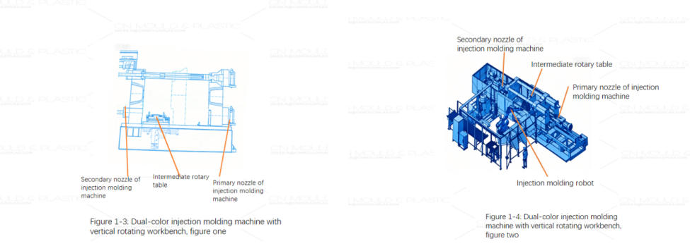 product-and-equipment-specification-for-two-color-mold_03.jpg