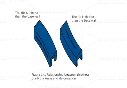 how-rib-thickness-influences-part-warpage-in-injection-molding-0.jpg