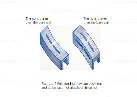 how-rib-thickness-influences-part-warpage-in-injection-molding-2.jpg