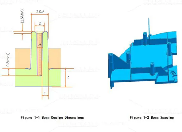 Best Practices for Designing Strong and Reliable Plastic Bosses