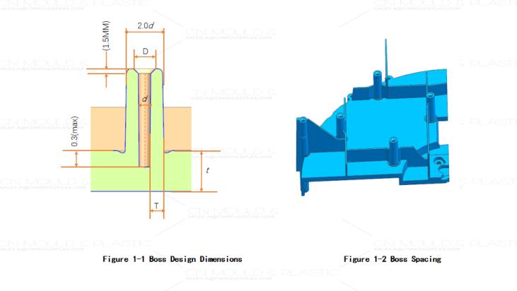 best-practices-for-designing-strong-and-reliable-plastic-bosses-1.jpg