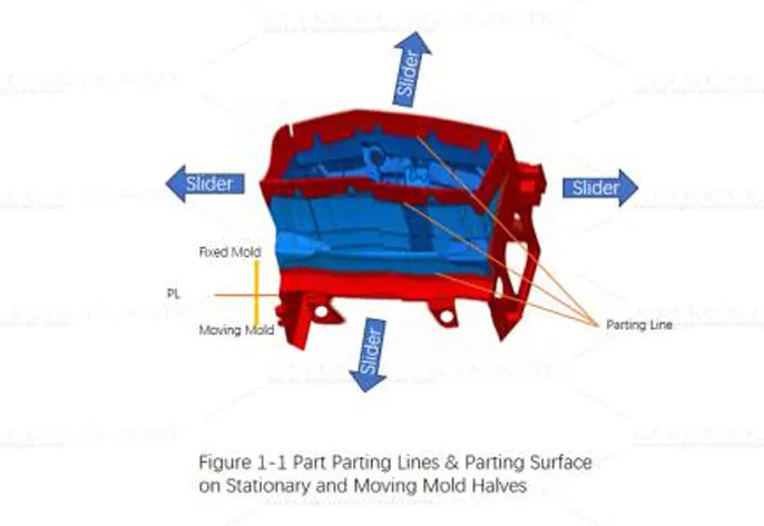 Tackling Complex Overmolding: Parting Lines, Ejection Strategy & Gate Design