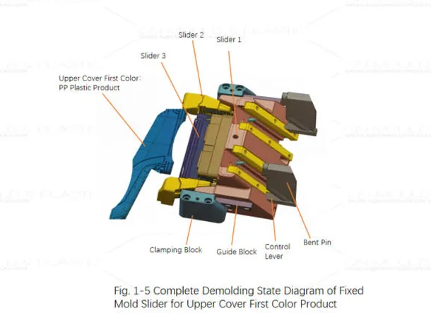 Understanding the Slider Mechanism in Multi-Shot Injection Molds – A Case Study of the First-Color Top Cover