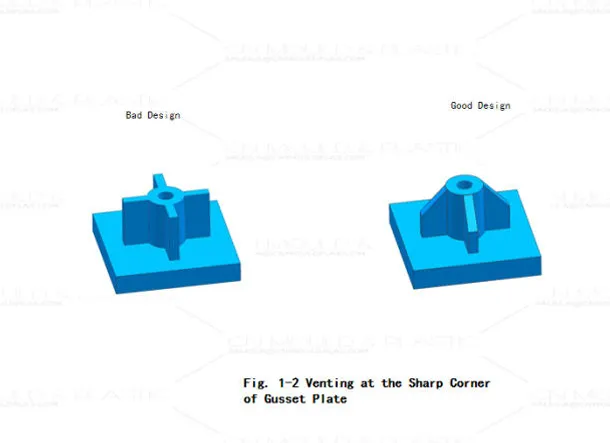 Gussets and Ribs: Enhancing Part Stability Without Adding Wall Thickness