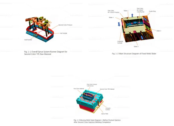 Mastering the Ejection Process in Two-Shot Molding: A Deep Dive into a Complex Ejection Mechanism