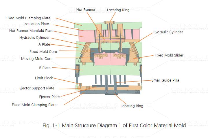 fig-1-1-main-structure-diagram-1-of-first-color-material-mold.jpg