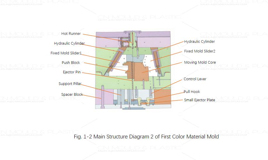 fig-1-2-main-structure-diagram-2-of-first-color-material-mold.jpg
