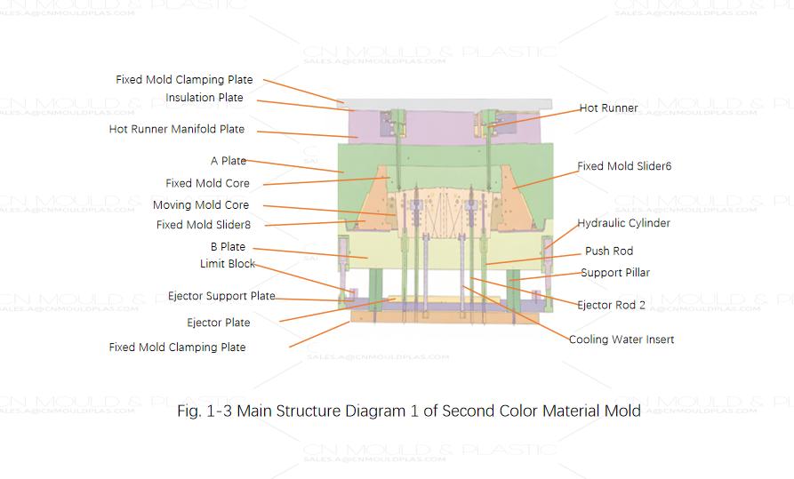 fig-1-3-main-structure-diagram-1-of-second-color-material-mold.jpg