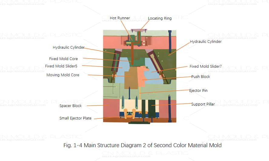 fig-1-4-main-structure-diagram-2-of-second-color-material-mold.jpg