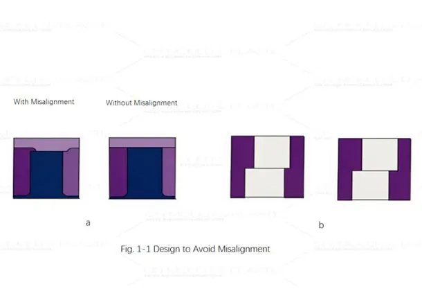 Designing to Avoid Misalignment in Plastic Part Holes