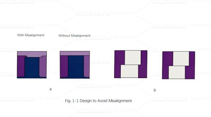 fig.1-1-design-to-avoid-misalignment.jpg