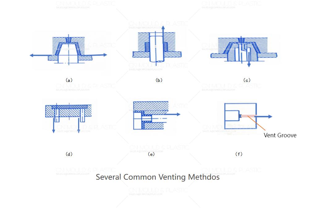 several-common-venting-methods.jpg