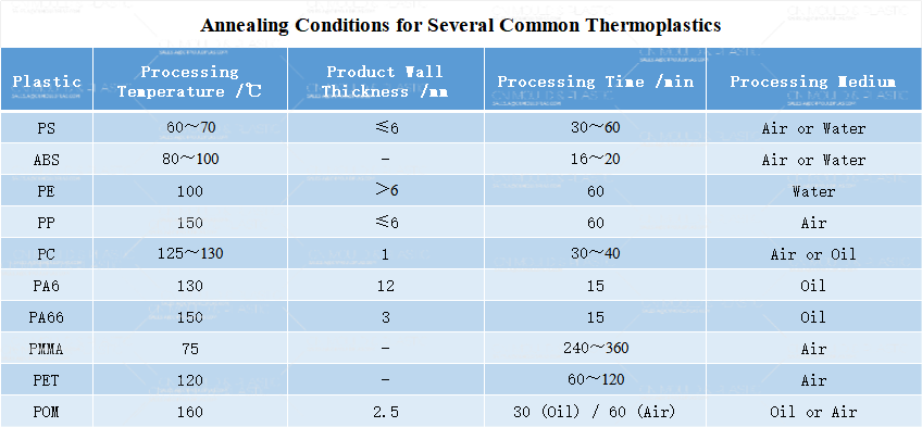 Annealing_Treatment_for_Plastic_Parts_01.png
