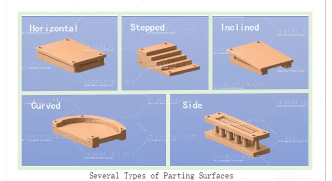 Designing the Parting Line in Injection Molds