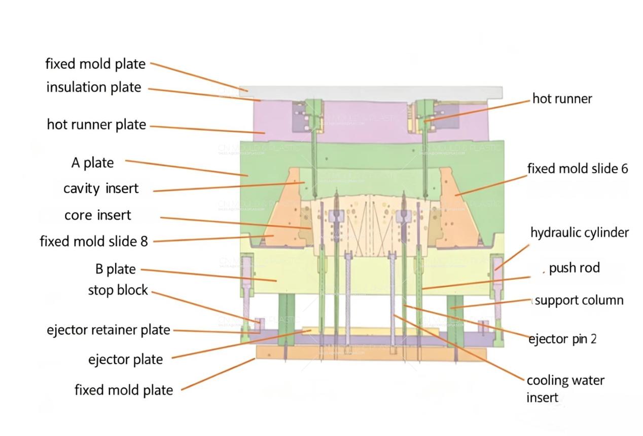 design-guidelines-for-assembling-parts-directly-in-the-mold.jpg