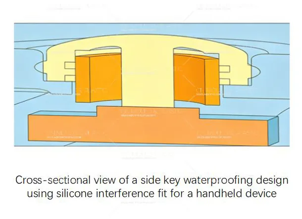 Silicone Keypad Waterproof Design for Electronics