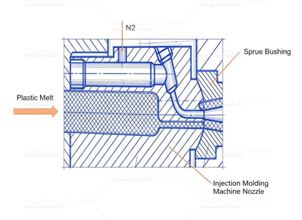 Gas-Assisted Injection Molding: How to Design Gas Inlets & Gas Channels