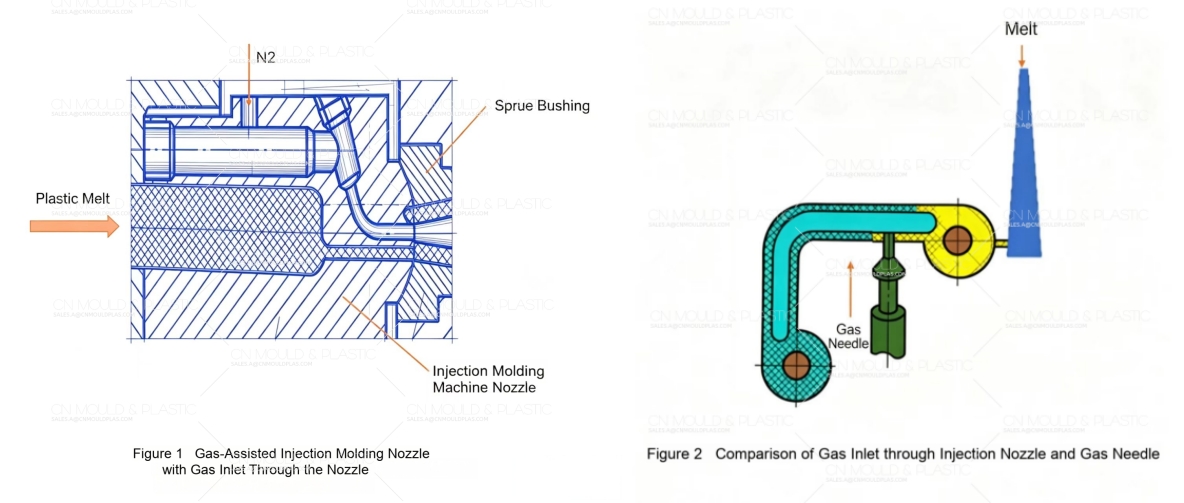 gas-assisted-injection-molding-fig1-2.jpg