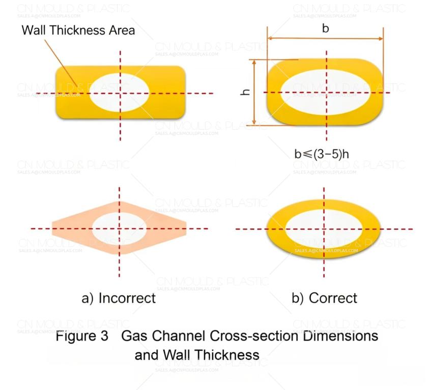 gas-assisted-injection-molding-figure3.jpg