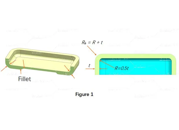 How to Determine Fillet Radius for Injection Molded Parts