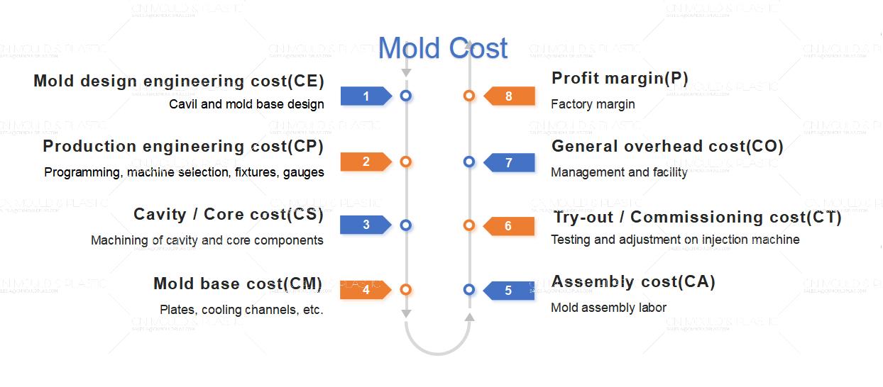 the-8-components-of-mold-cost.jpg