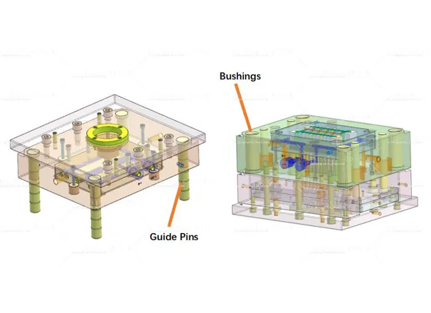 Design Requirements for Guide Pins and Bushings in Injection Molds