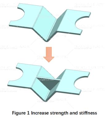 figure-1-increase-strength-and-stiffness.jpg figure-1-increase-strength-and-stiffness.jpg