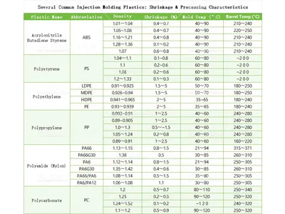 How to Control Injection Molding Shrinkage: A Quick Guide