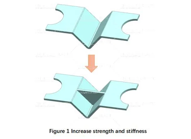 Ribs in Plastic Part Design: Functions, Dimensions, and Best Practices