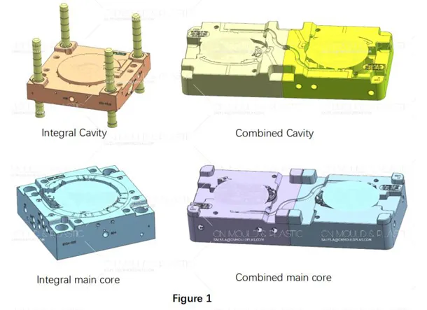 Cavity and Core Design in Injection Molds: Types, Structures, and Key Considerations
