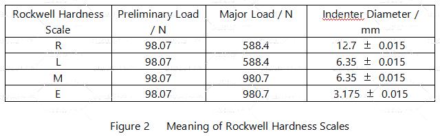 figure-2-meaning-of-rockwell-hardness-scales.jpg figure-2-meaning-of-rockwell-hardness-scales.jpg