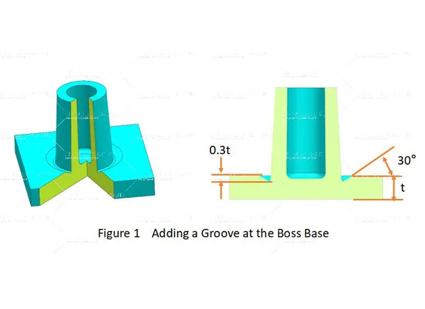 Designing Bosses for Injection Molded Parts: A Practical Guide