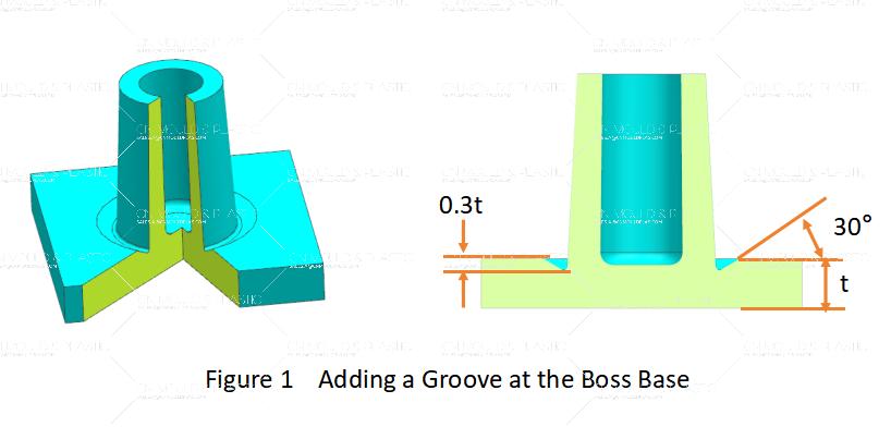 figure-1-adding-a-groove-at-the-boss-base.jpg