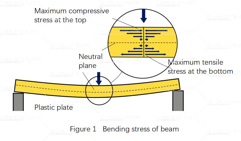 figure-1-bending-stress-of-beam.jpg