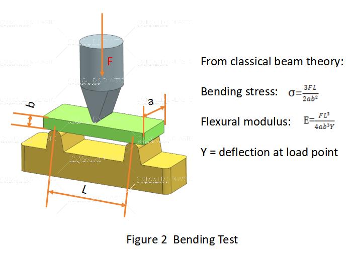 figure-2-bending-test.jpg