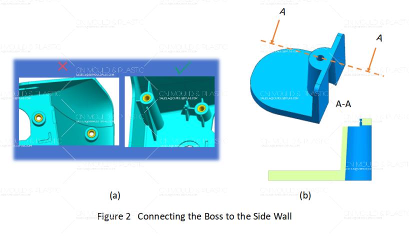 figure-2-connecting-the-boss-to-the-side-wall.jpg