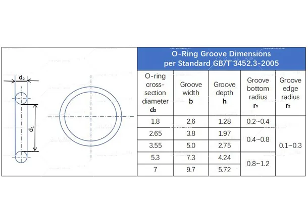 Why Do Mold O‑Rings Leak? Causes and Groove Design Requirements