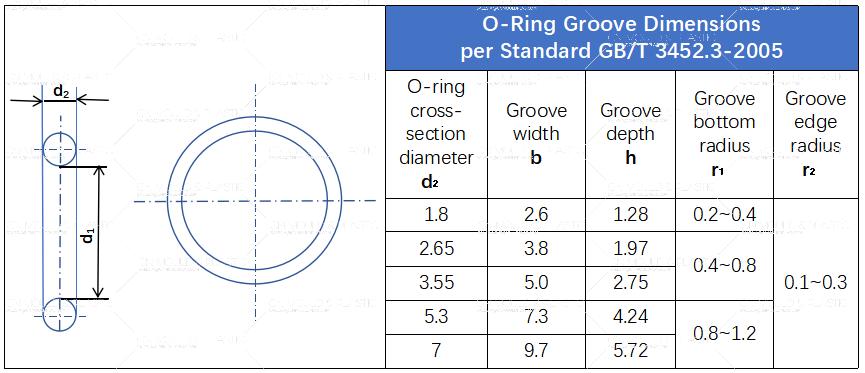why-do-mold-orings-leak-causes-and-groove-design-requirements.jpg