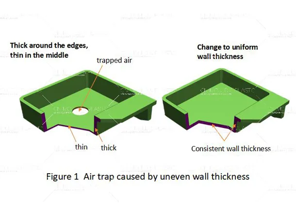 How Wall Thickness Affects Injection Molding: Key Considerations