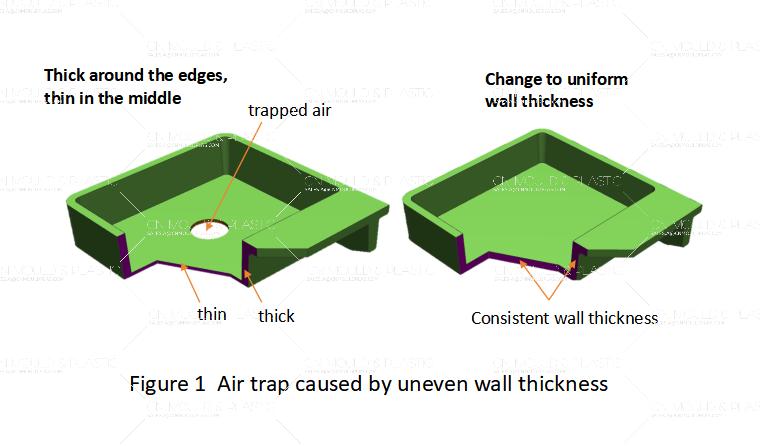 figure-1-air-trap-caused-by-uneven-wall-thickness.jpg figure-1-air-trap-caused-by-uneven-wall-thickness.jpg