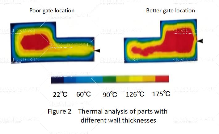 figure-2-thermal-analysis-of-parts-with-different-wall-thicknesses.jpg figure-2-thermal-analysis-of-parts-with-different-wall-thicknesses.jpg