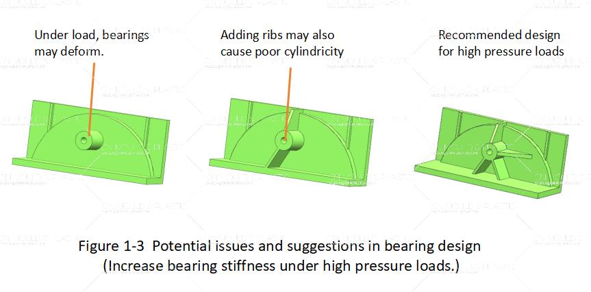 plastic-bearing-design-figure-1-3.jpg plastic-bearing-design-figure-1-3.jpg