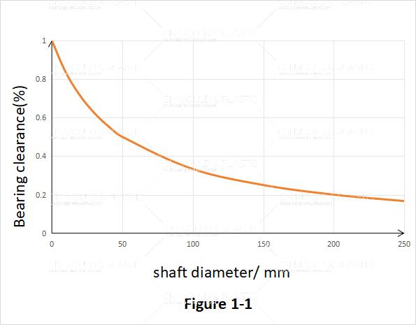 plastic-bearing-design-figure-1.jpg plastic-bearing-design-figure-1.jpg