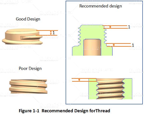best-practices-for-injection-molded-parts-figure1-1.jpg