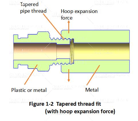 best-practices-for-injection-molded-parts-figure1-2.jpg