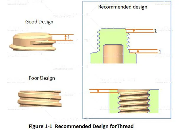 Plastic Thread Design Guide: Best Practices for Injection Molded Parts