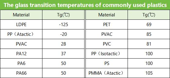 glass-transition-temperature-tg.jpg