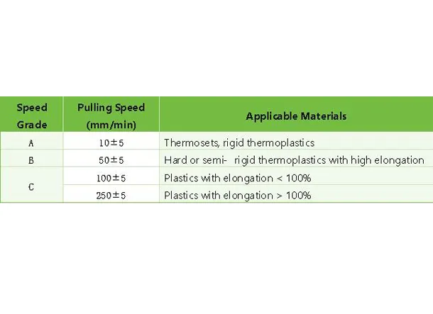 Tensile Testing of Plastics: How to Measure Strength and Elongation
